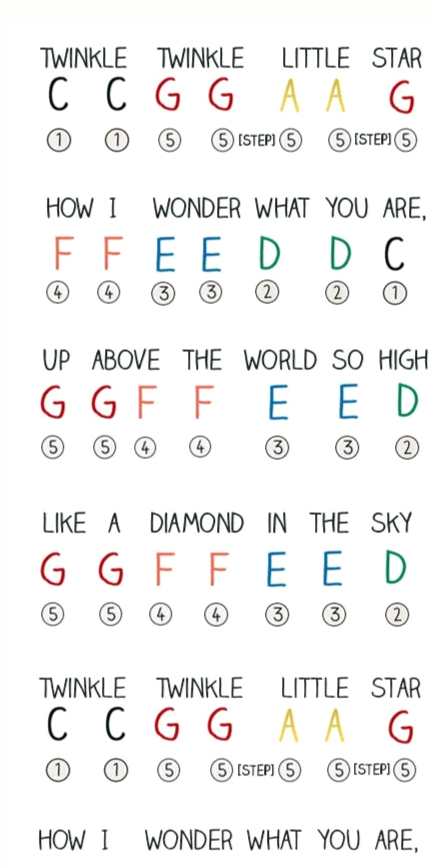 Easy Piano Tutorials for Little Ones — Twinkle Twinkle Made Simple