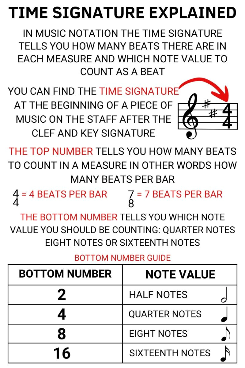 Unlock the Beat: Beginner’s Guide to Time Signatures