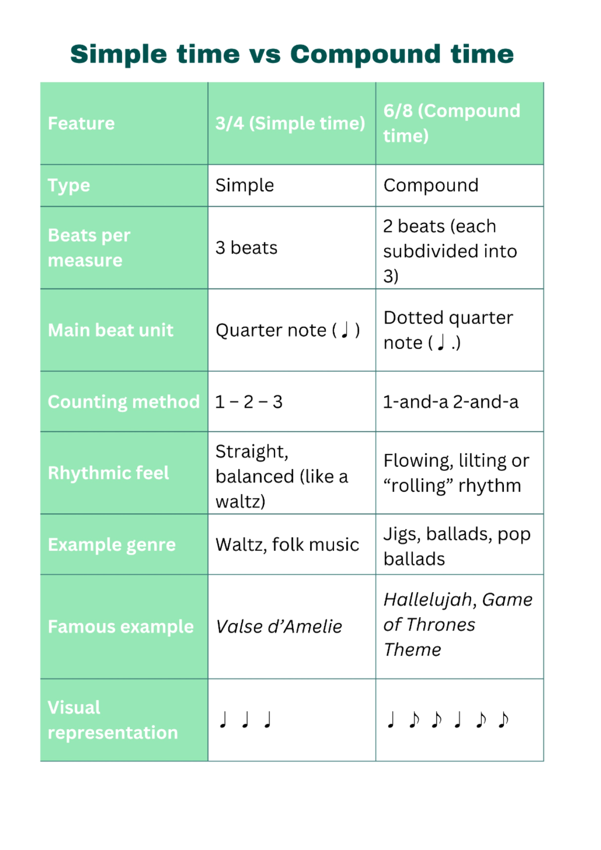 Beat vs. Harmony: The Rhythm Showdown