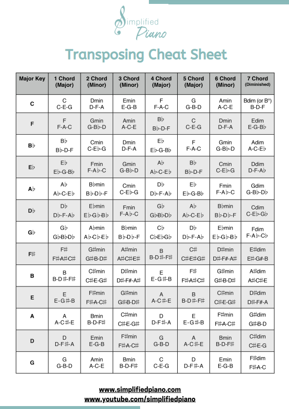 Song Key Converter: Change Keys in Minutes