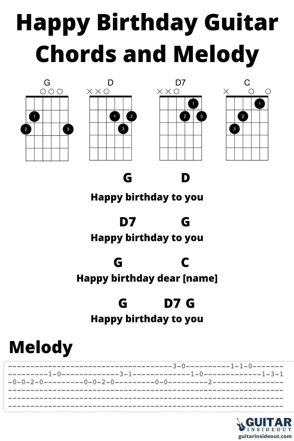 Birthday Guitar Chords You’ll Love!