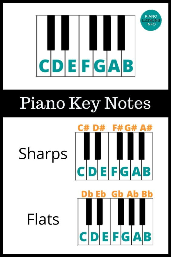 Master Piano in Minutes Master Piano in Minutes