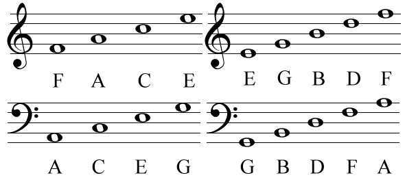 Unlock Your Music Potential: A Beginner’s Guide to Reading Sheet Music