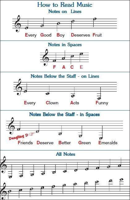 5 Simple Music Note Secrets for Beginners