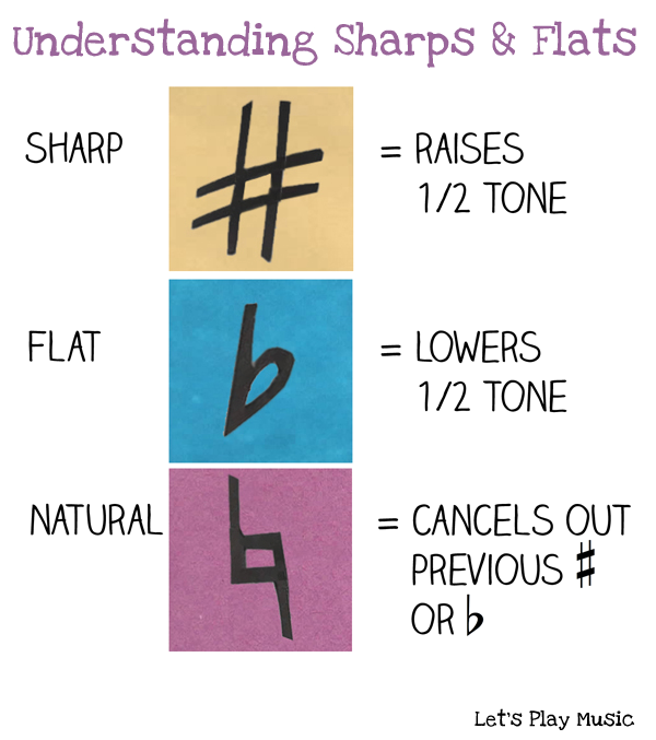 Unlocking Music Secrets: Teach Kids Accidentals in Minutes