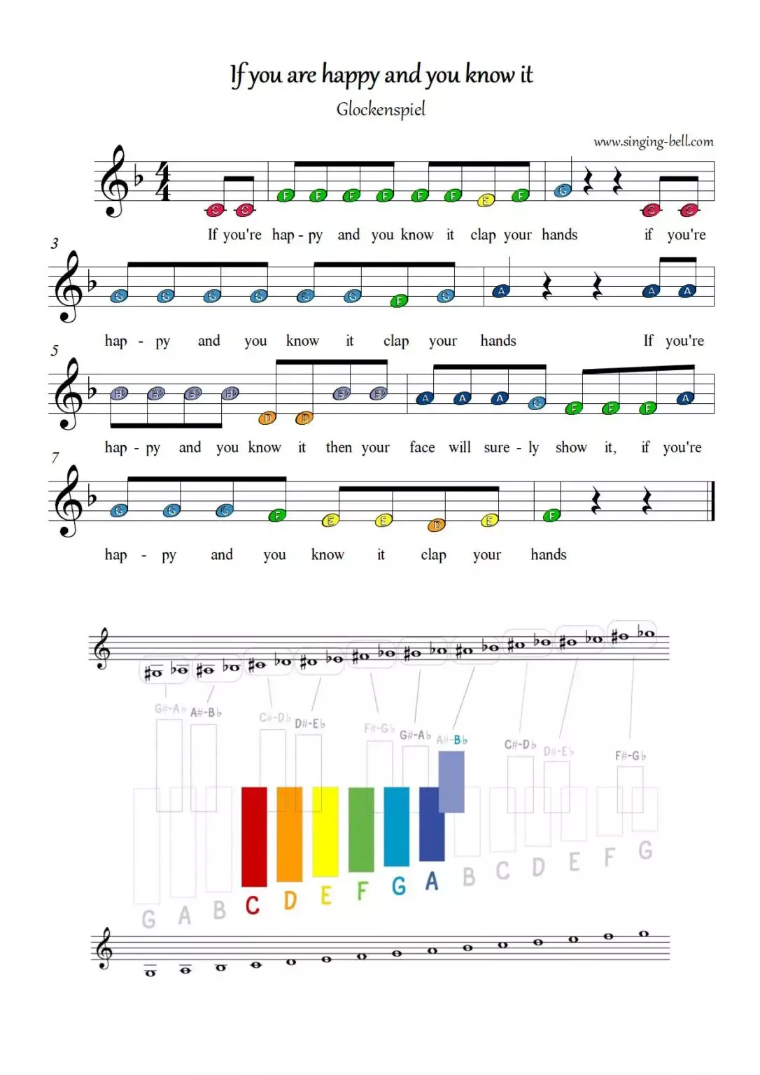 Glockenspiel Music Sheets for Beginners