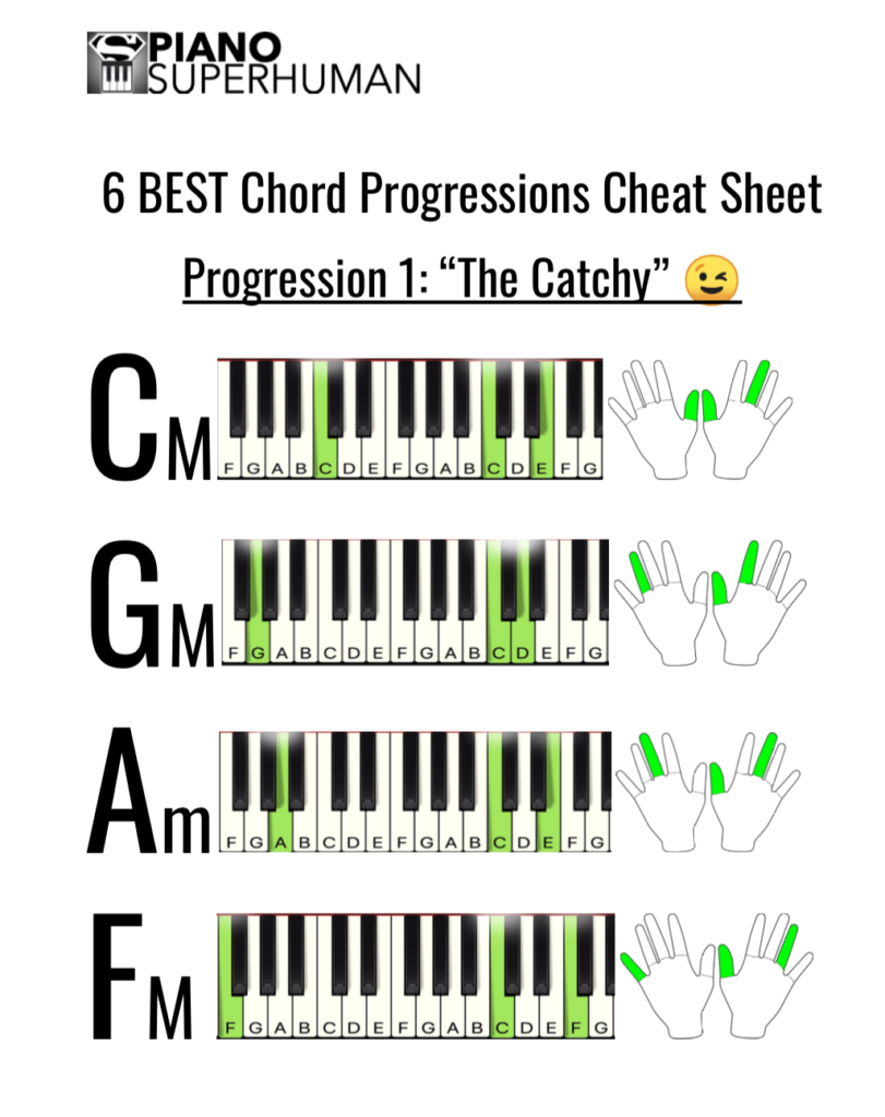 Unlock 6 Essential Piano Chord Progressions