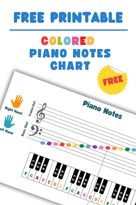 Simple Piano Notes for Kids: Printable Chart Included