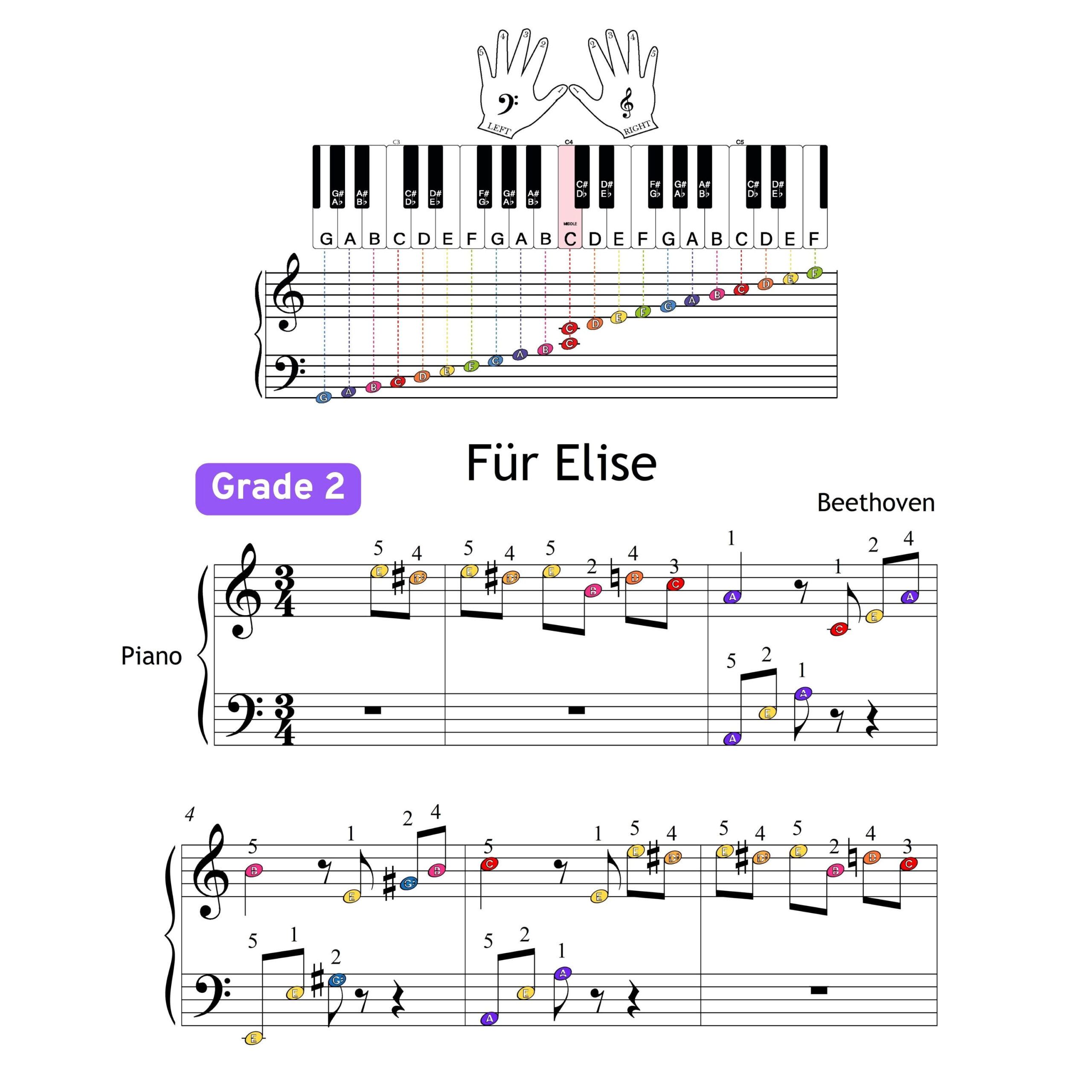 Easy Piano Magic: Learn Für Elise in Just Minutes