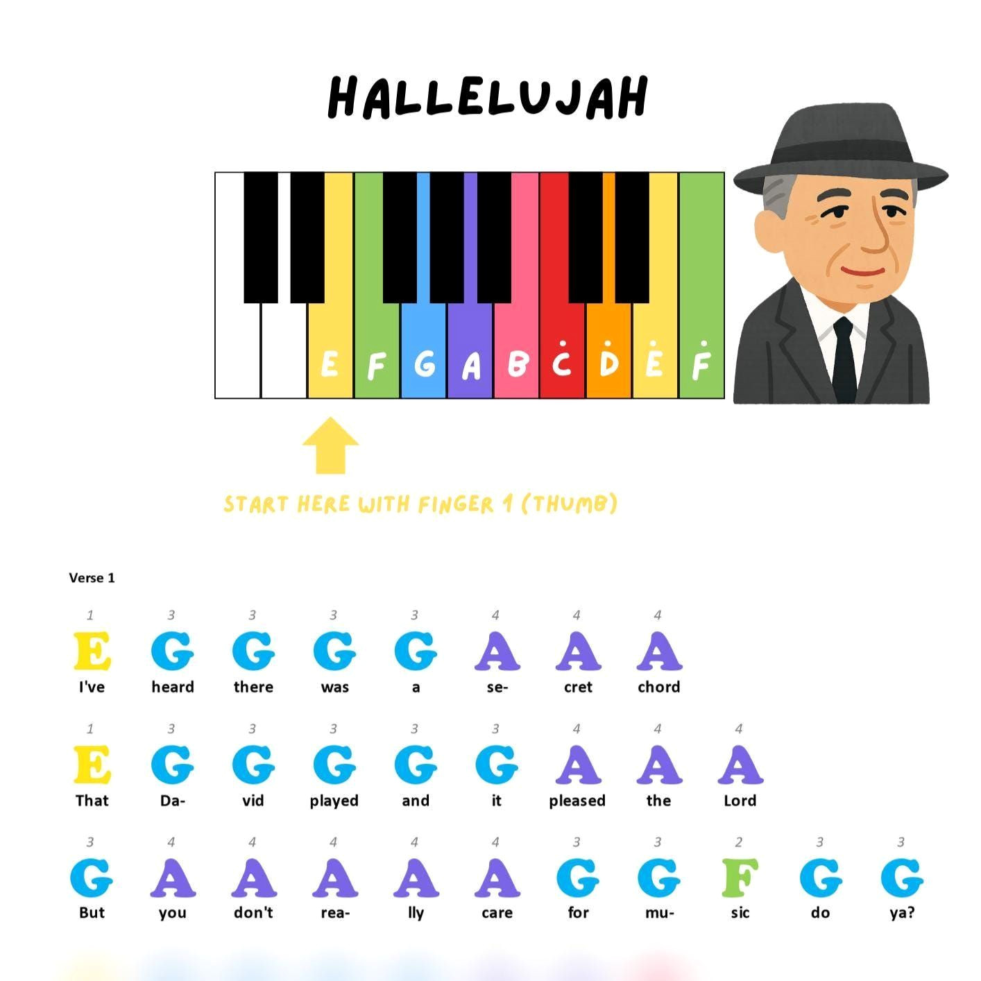 Easy Piano Hallelujah: Color Coded Beginner Sheet Music