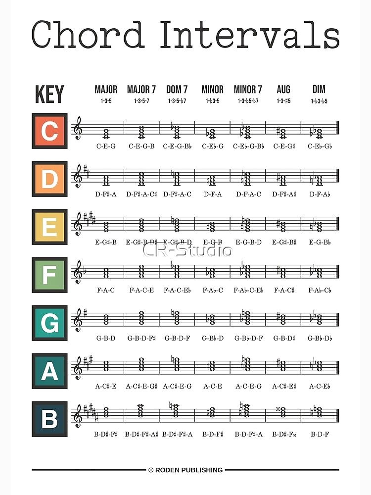 Master the Music: Unlock Chord Secrets in Minutes