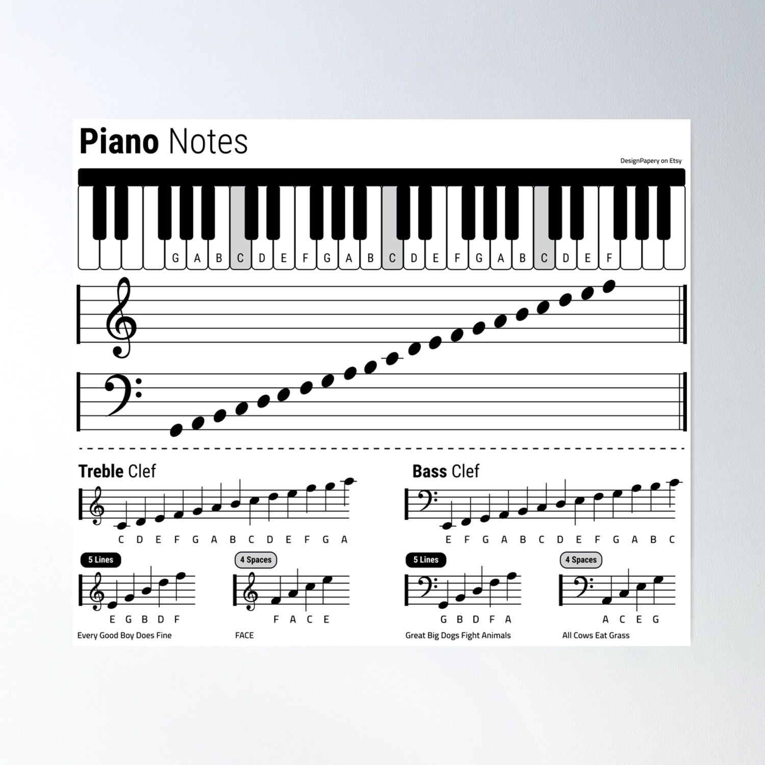 Unlock Piano Mastery: Master the Grand Staff & Music Notes Unlock Piano Mastery: Master the Grand Staff & Music Notes