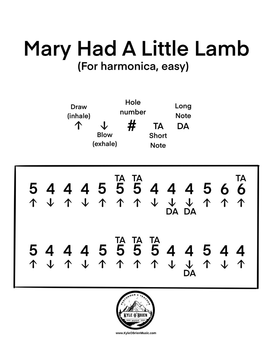 Learn to Play Mary Had a Little Lamb on Harmonica in Minutes