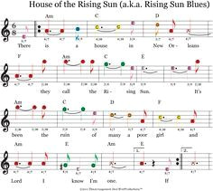 Learn Easy Guitar Songs for Beginners