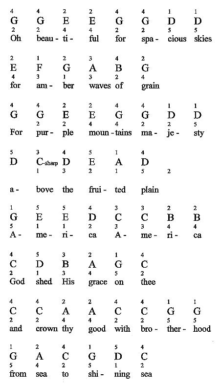 Beautiful America Piano Sheet Music Beautiful America Piano Sheet Music