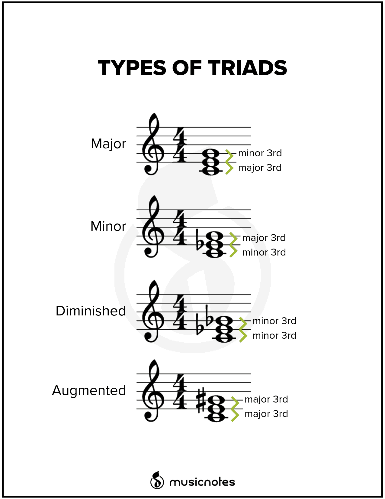 Learn Music Theory in 5 Easy Steps! [Free Download]