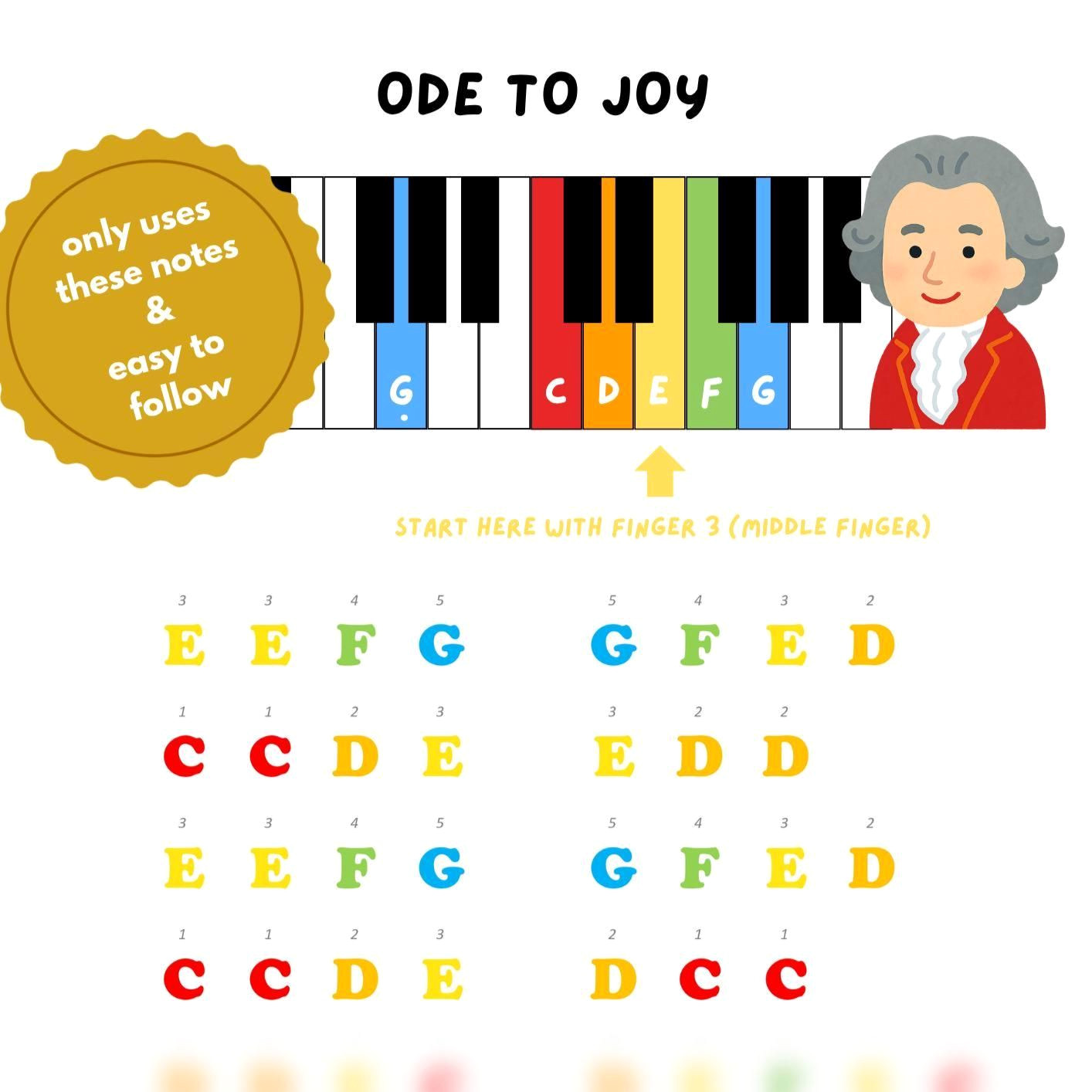 Play Joyful Piano Now: Color Coded Sheet Music