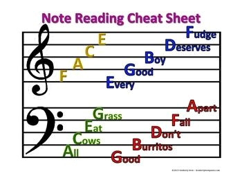 Master the Art of Music: Essential Note Reading Tips