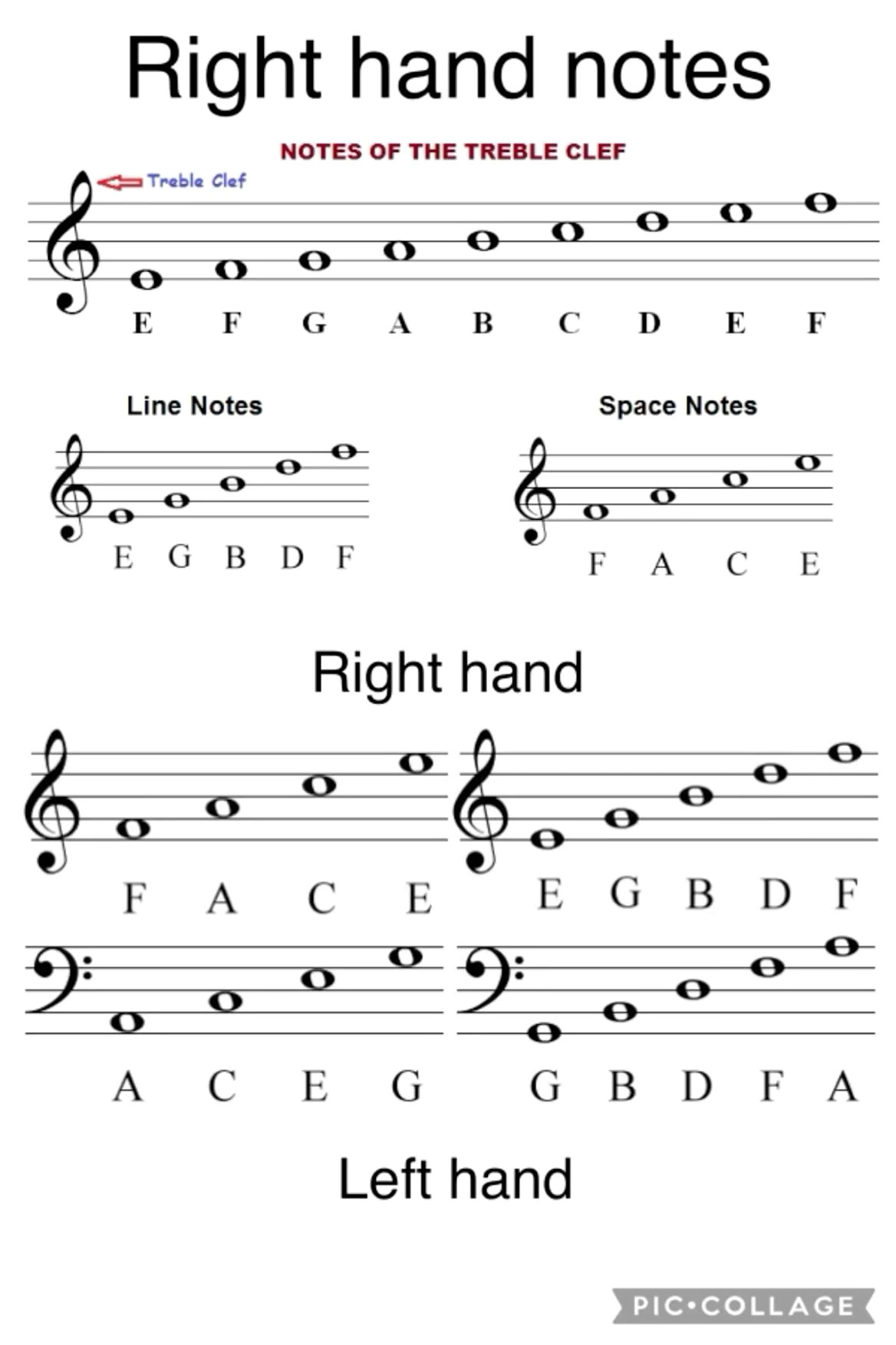 Easy Piano Notes for Beginners