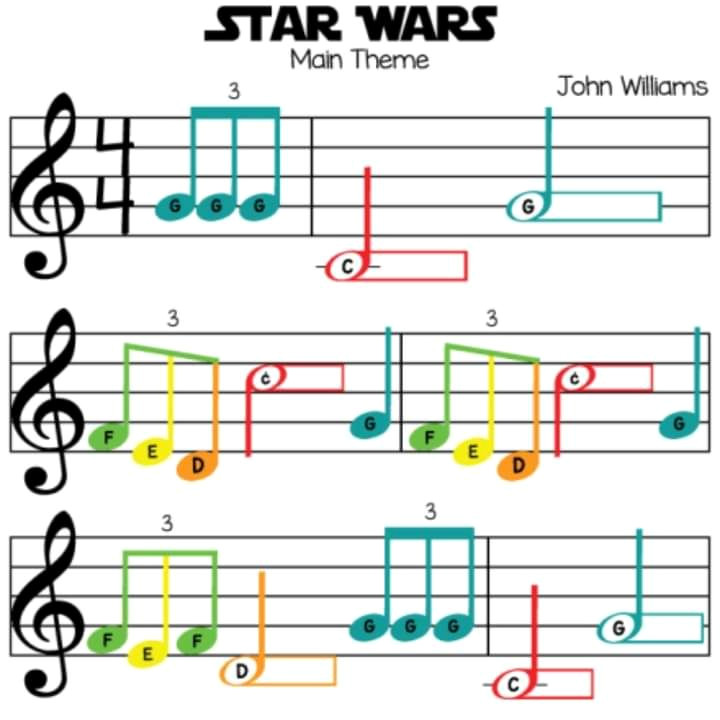 Unlocking Music Theory Secrets