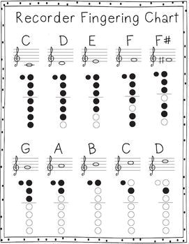 Easy Recorder Fingering Chart: Download Now!