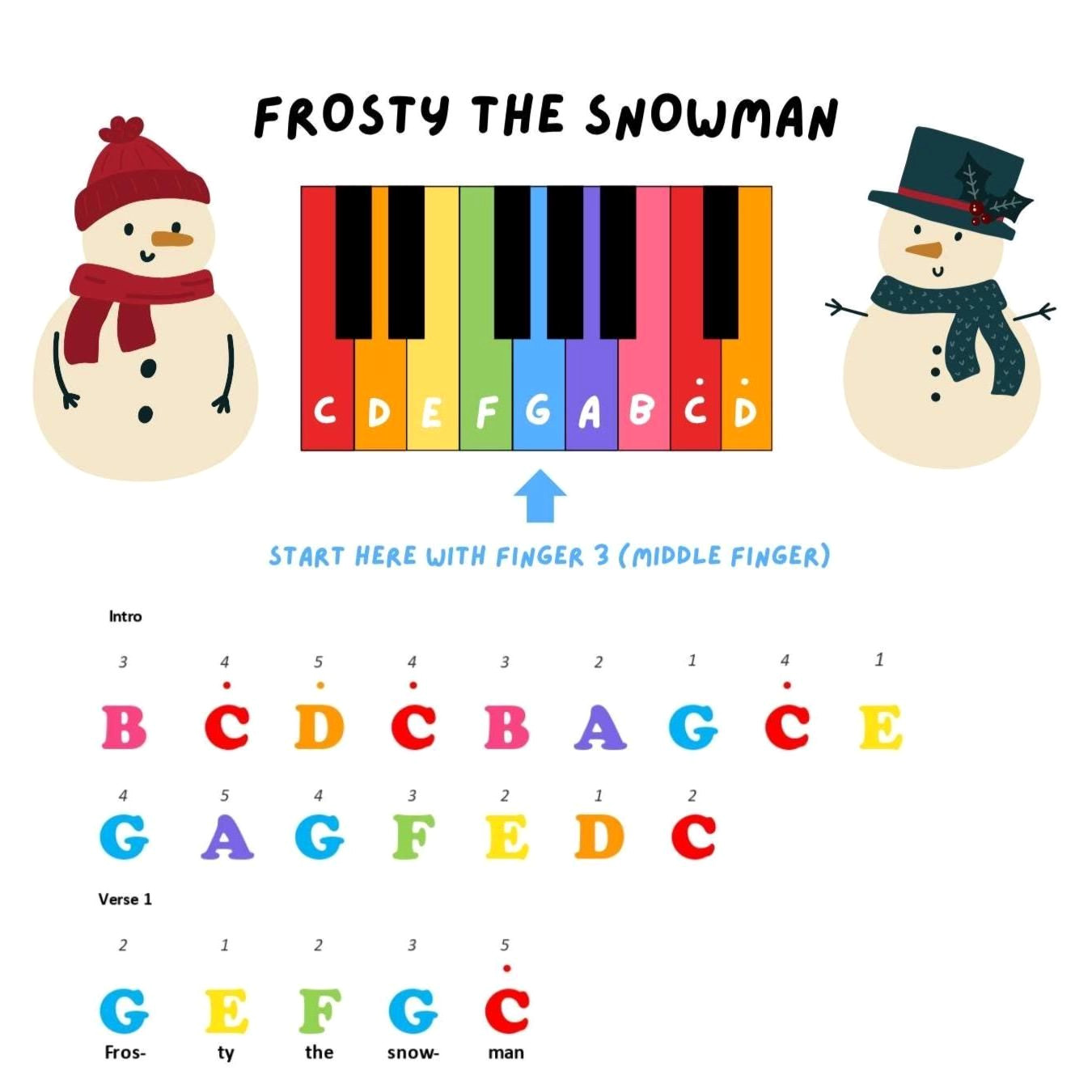 Easy Christmas Piano Song for Kids — Frosty the Snowman Key Notes