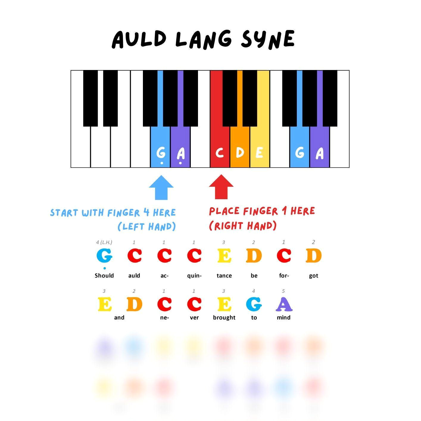 Play Auld Lang Syne in Minutes — Easy Piano Sheet Music Play Auld Lang Syne in Minutes — Easy Piano Sheet Music