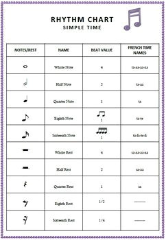 Teach Music with a Click