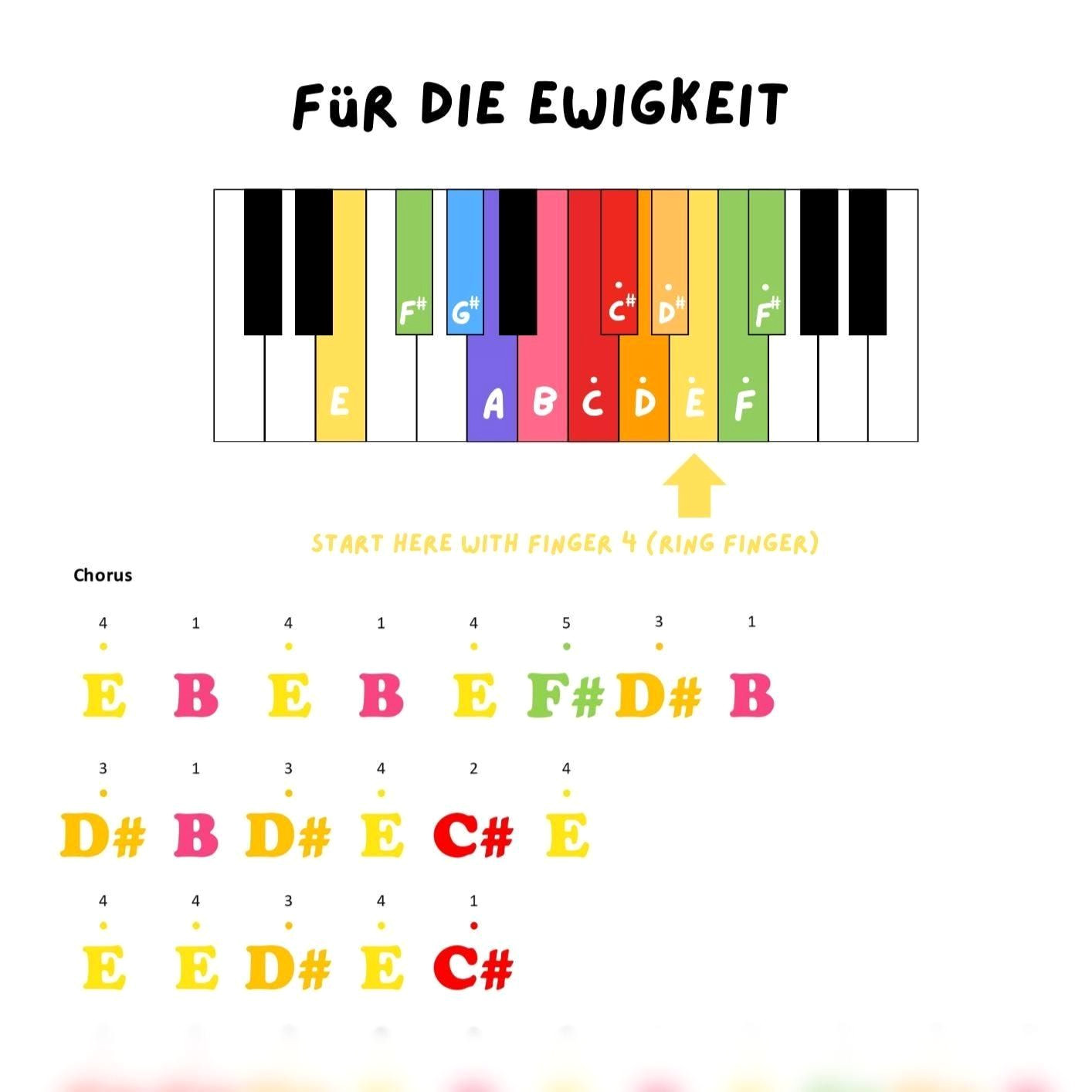 Color Coded Piano Magic: Forever Your Guide