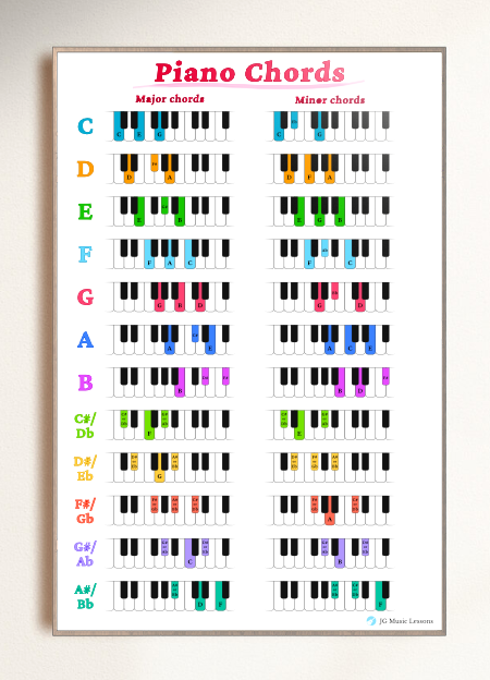 Free Printable Piano Chord Chart for Beginners