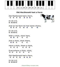 5 Easy Piano Songs for Little Hands