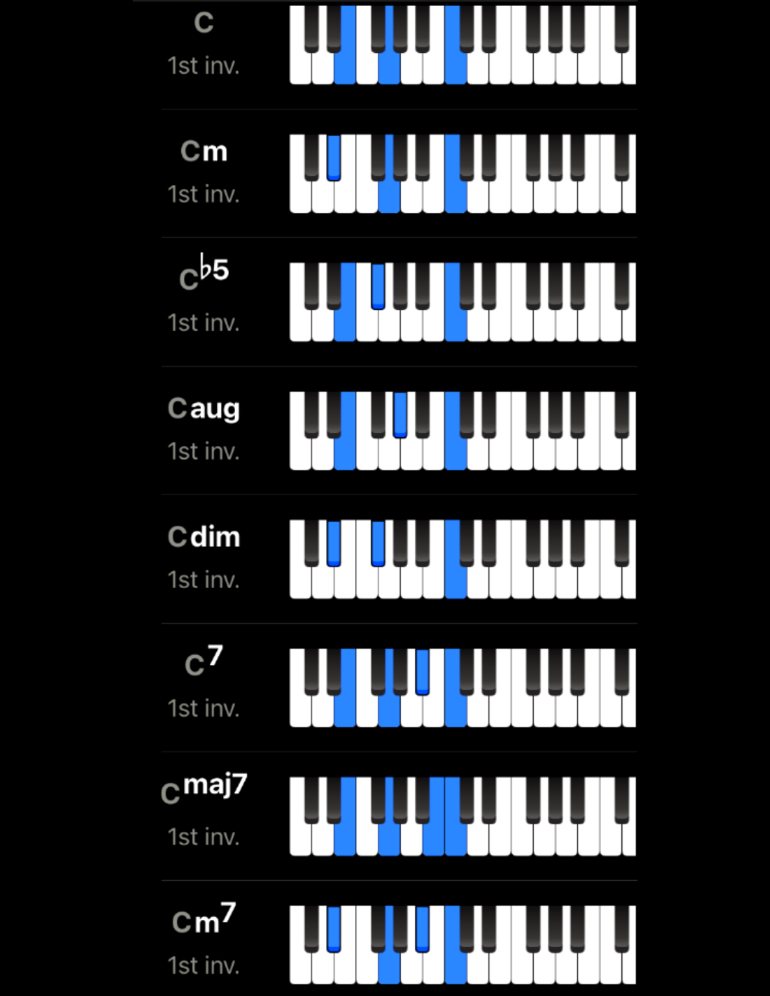 Easy C Piano Chords Chart