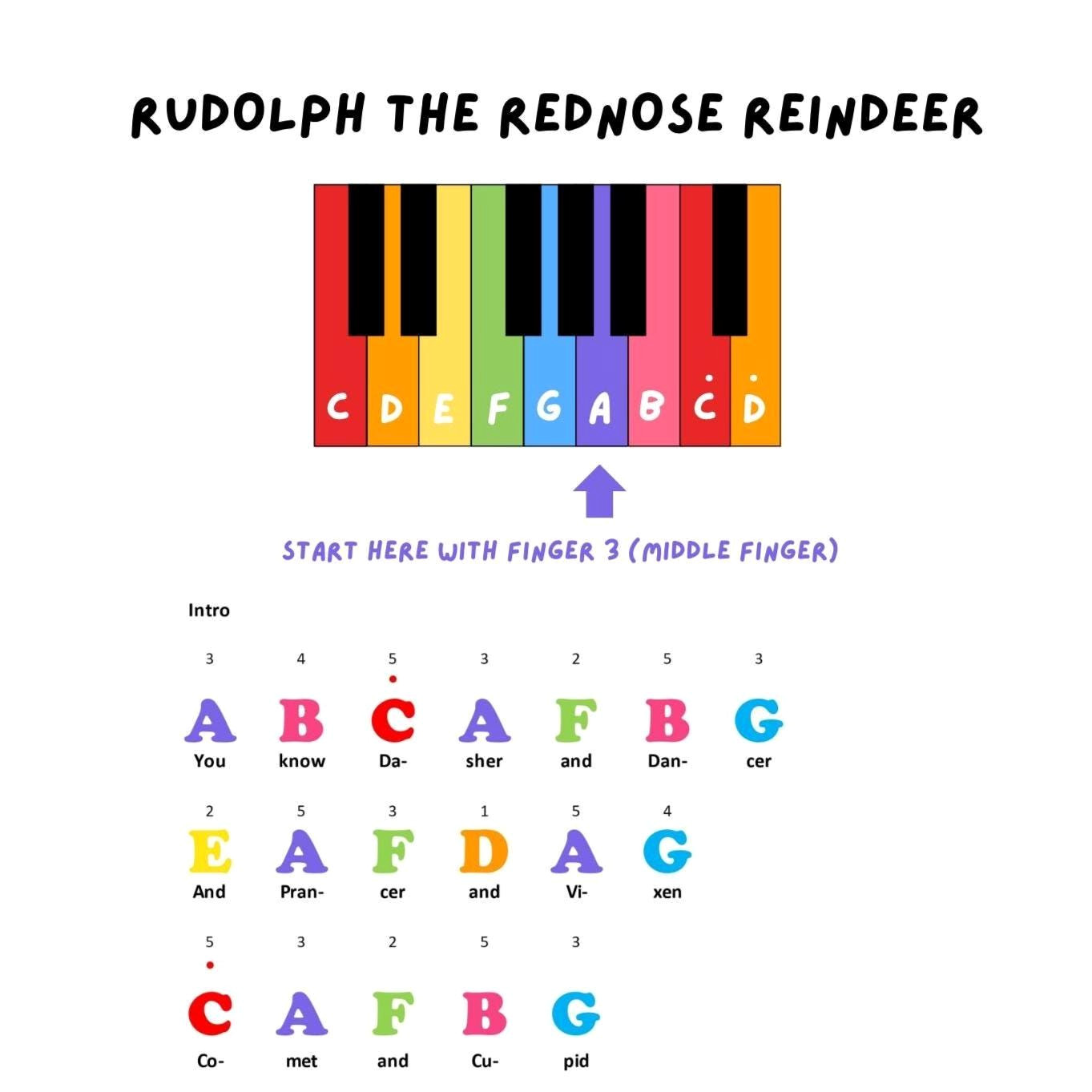 Jingle Up Your Holiday: Easy Piano Rudolph Sheet Music