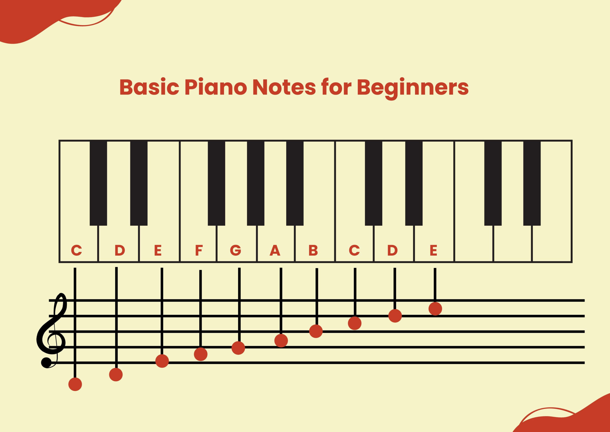 Easy Piano Chart Templates for Beginners Instant Download