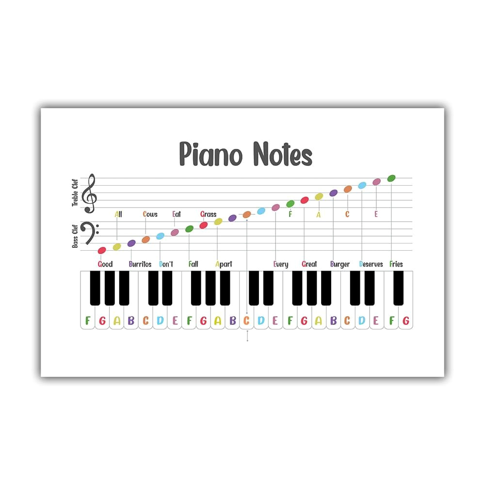 Piano Notes Decor for Beginners | Learn Music Theory in Minutes