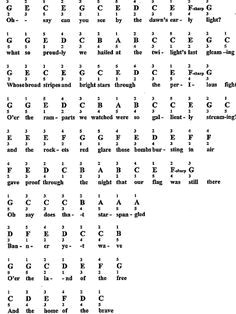 Play the Iconic Star Spangled Banner on Piano: Easy Notes & Chords
