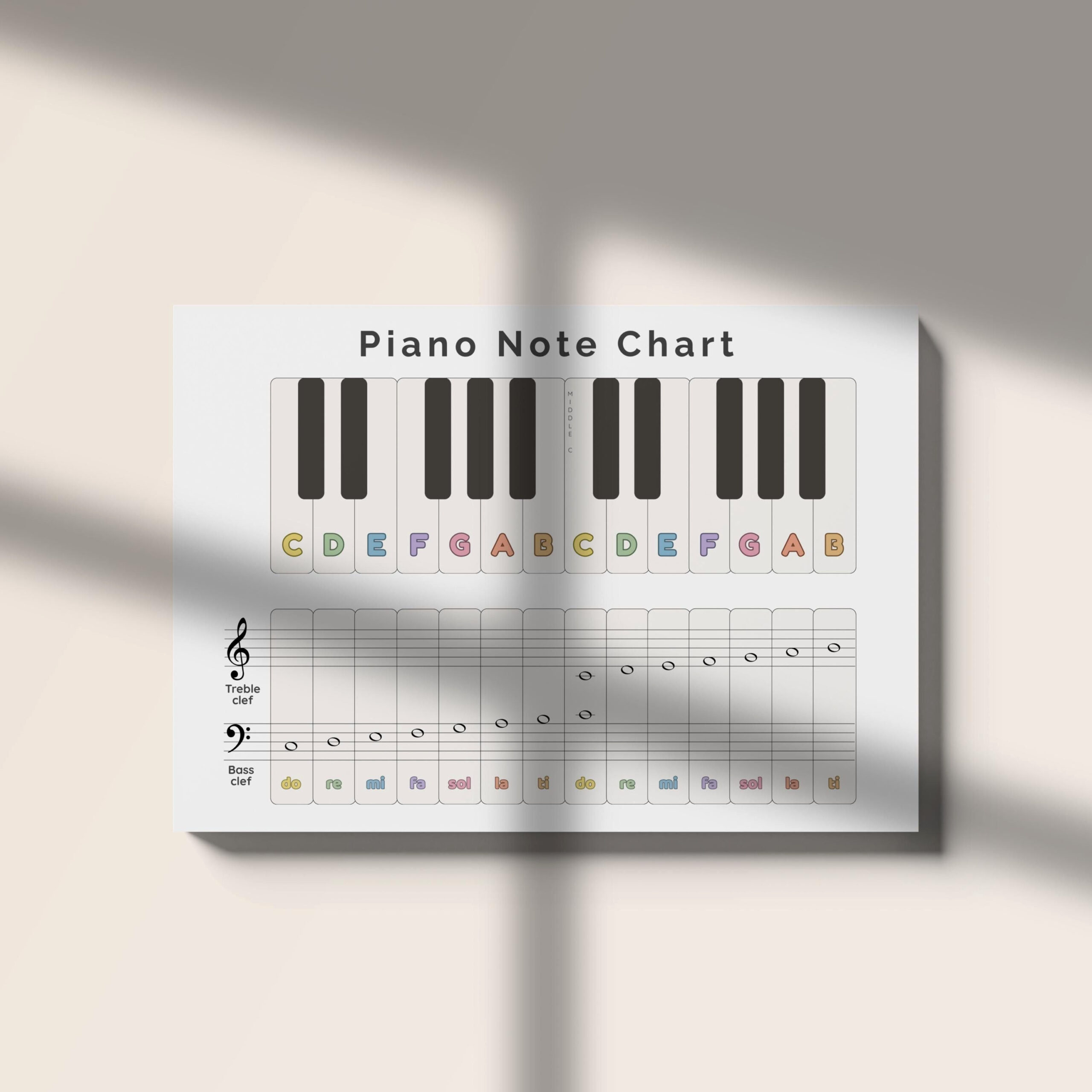 Learn to Play Piano with This Essential Chart