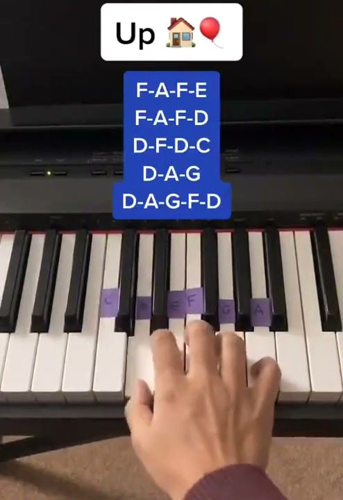 Learn to Play the Piano in 5 Easy Steps Learn to Play the Piano in 5 Easy Steps