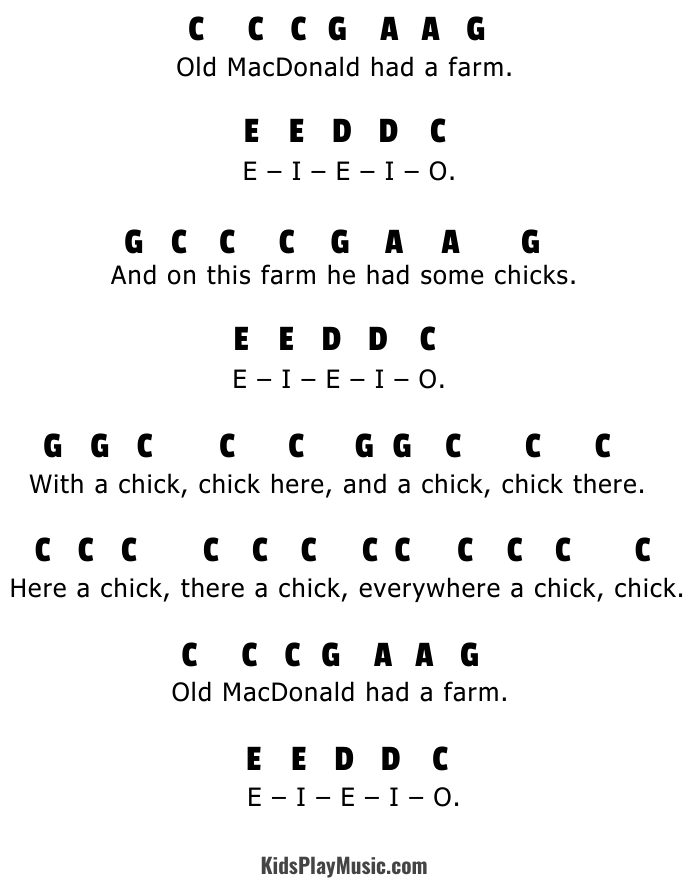 Learn to Play Old MacDonald Had a Farm on the Piano