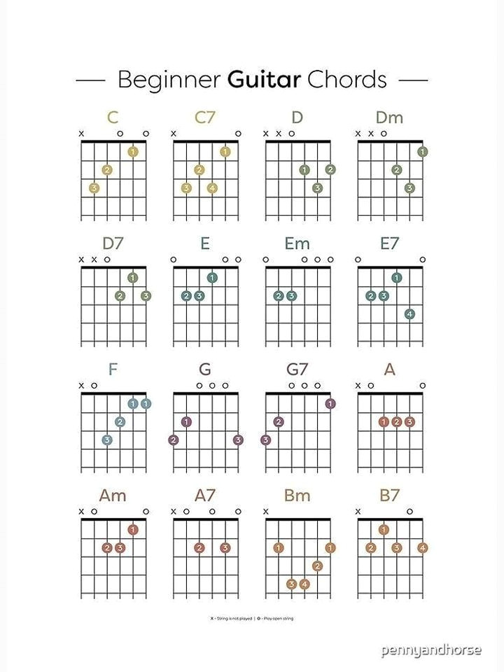 Piano Mastery in 5 Simple Steps