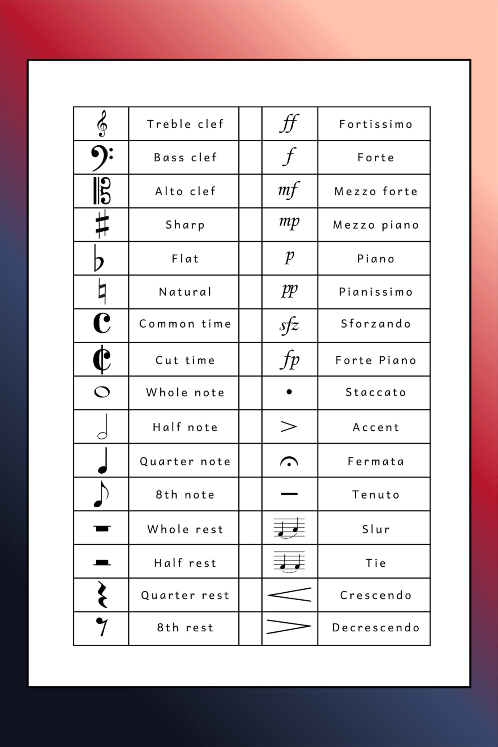 Master the Music Score with This Essential Chart