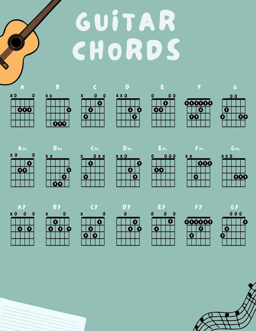Master 5 Essential Guitar Chords in Minutes