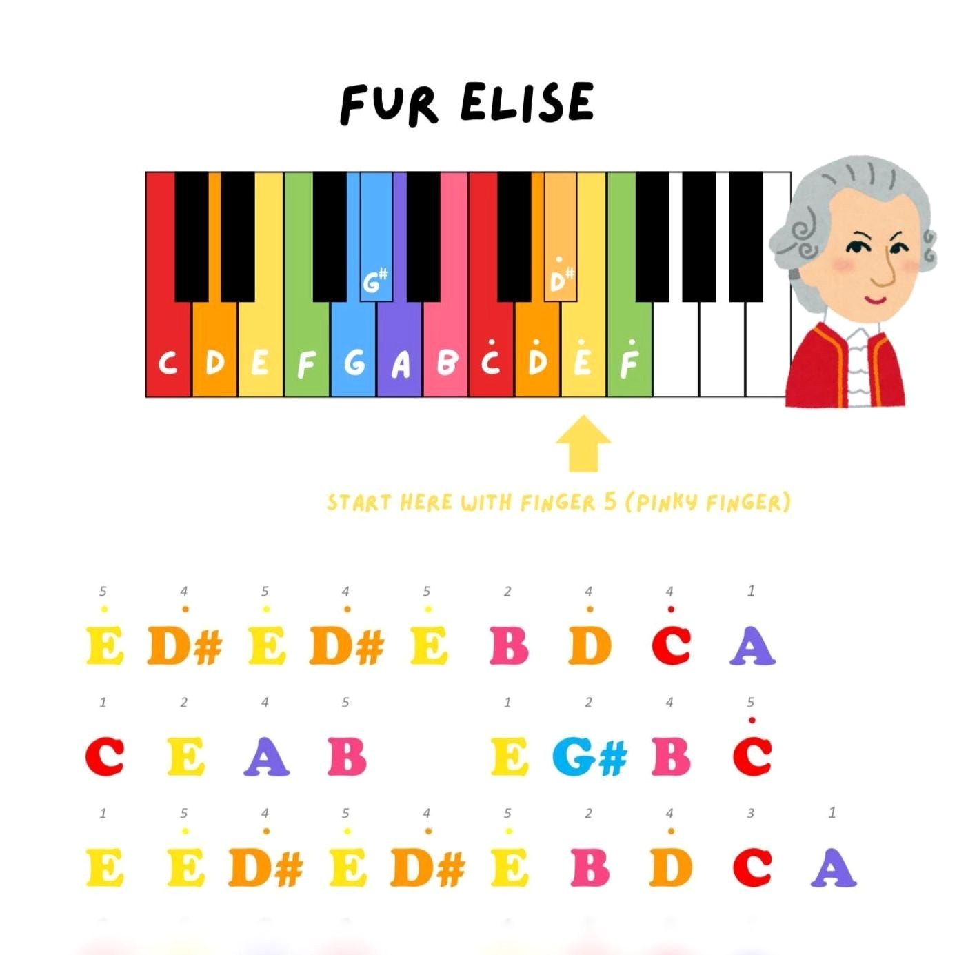 Easy Classical Songs for Kids: Color-Coded Piano Notes