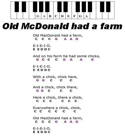 Turn Your Typing Hands into a Farm Favorite!