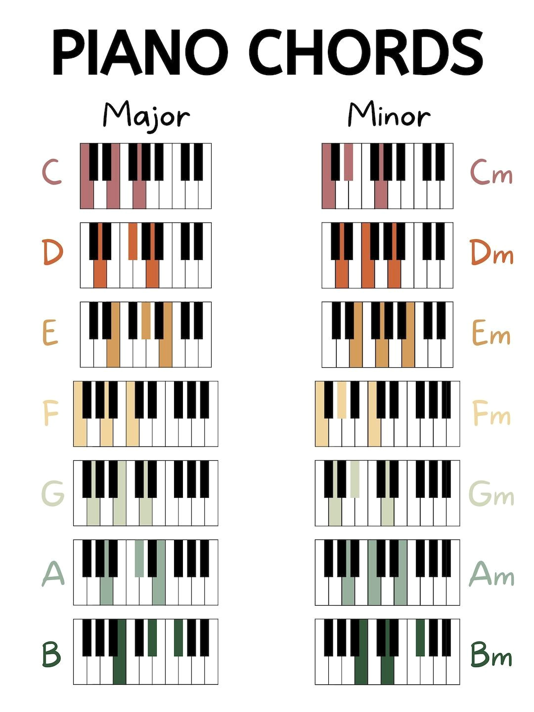 Learn Beginner Piano Chords with Our Easy Chord Chart