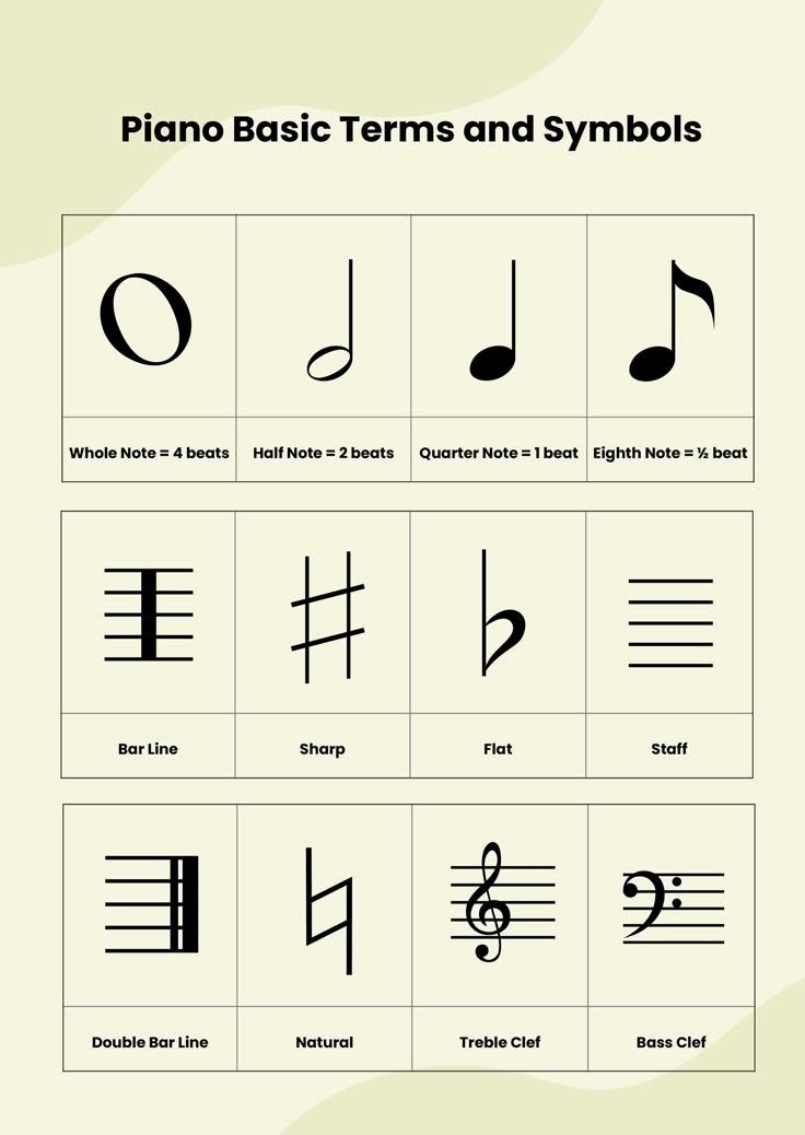 Master Piano Music Note Durations in Minutes with Our Easy Chart