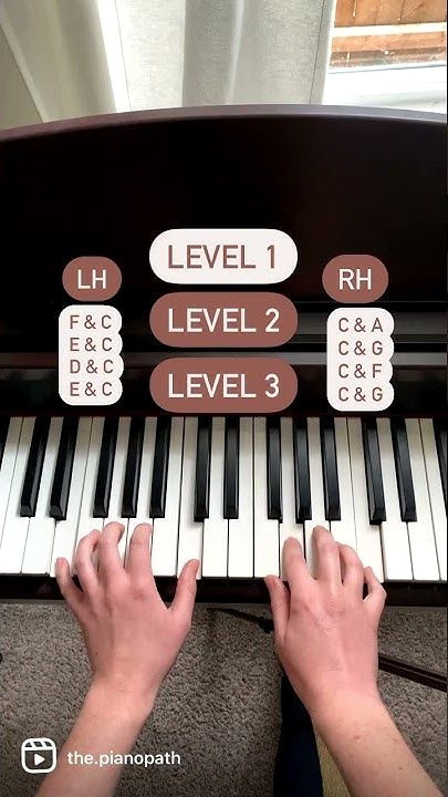 Master Piano Trick: Play with Both Hands from Day 1