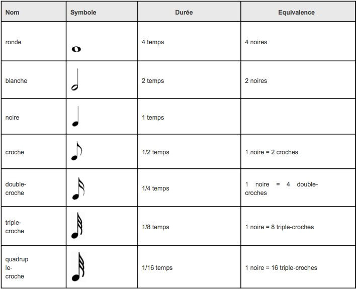 Learn Piano in Minutes — How to Read Piano Sheets Learn Piano in Minutes — How to Read Piano Sheets