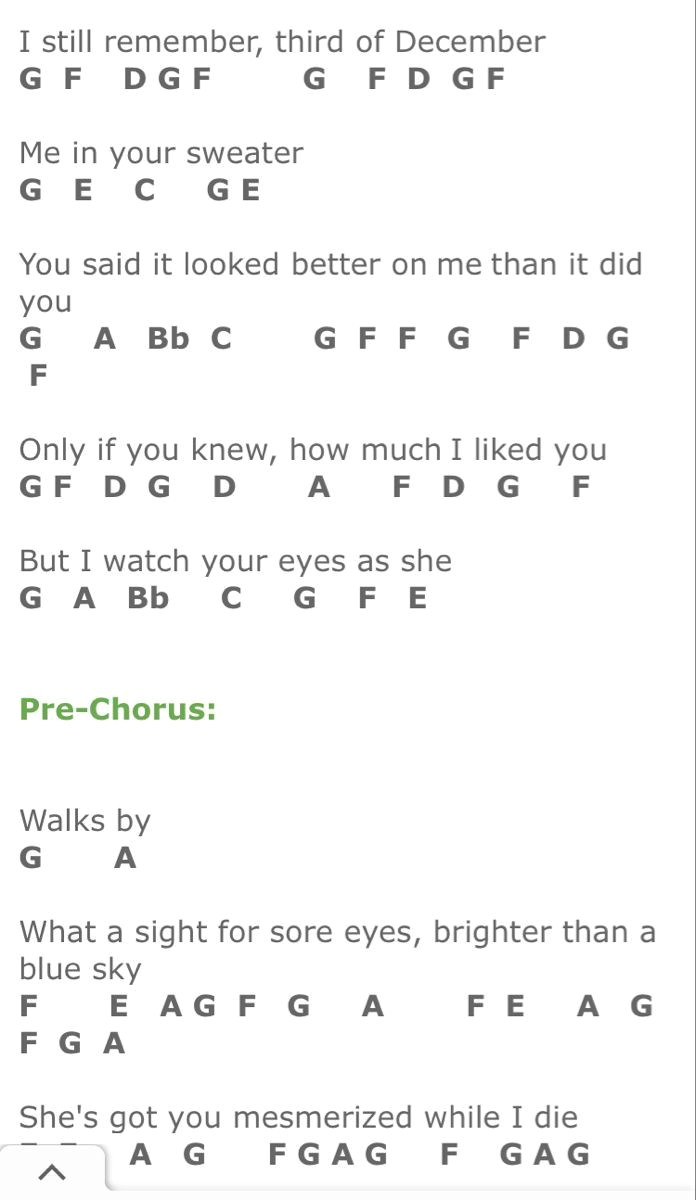 Conan Gray Piano Sheet Music