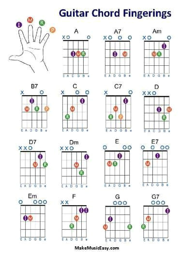 Master 50 Essential Guitar Chords Master 50 Essential Guitar Chords